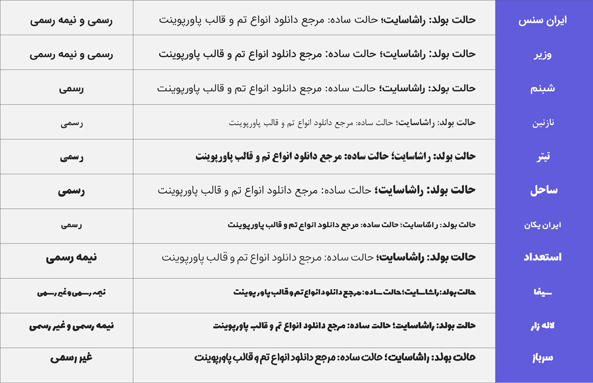 بهترین فونتهای فارسی برای پاورپوینت