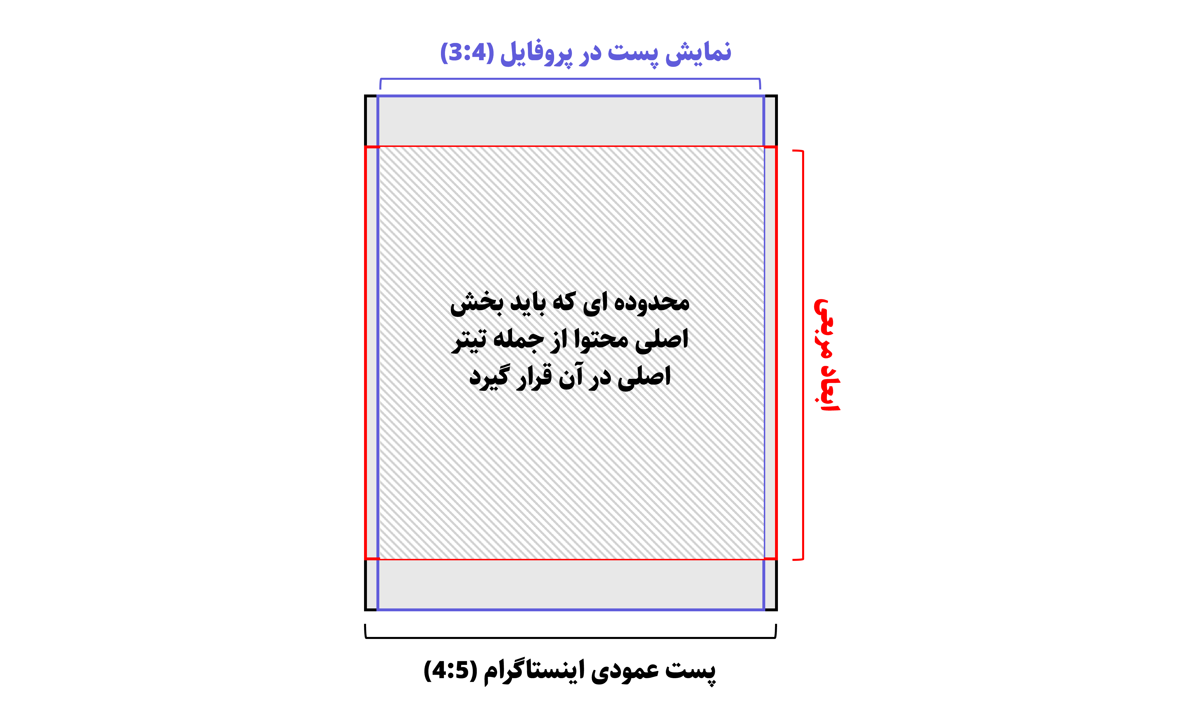 بهترین سایز طراحی کاور پست اینستاگرام