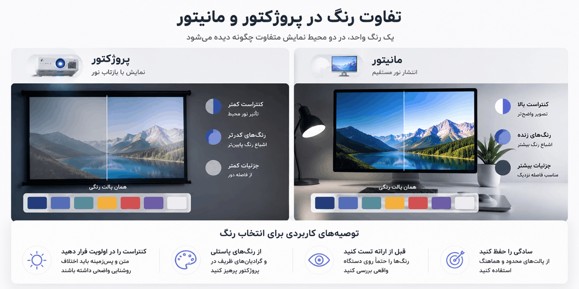 تفاوت رنگ در پروژکتور و مانیتور