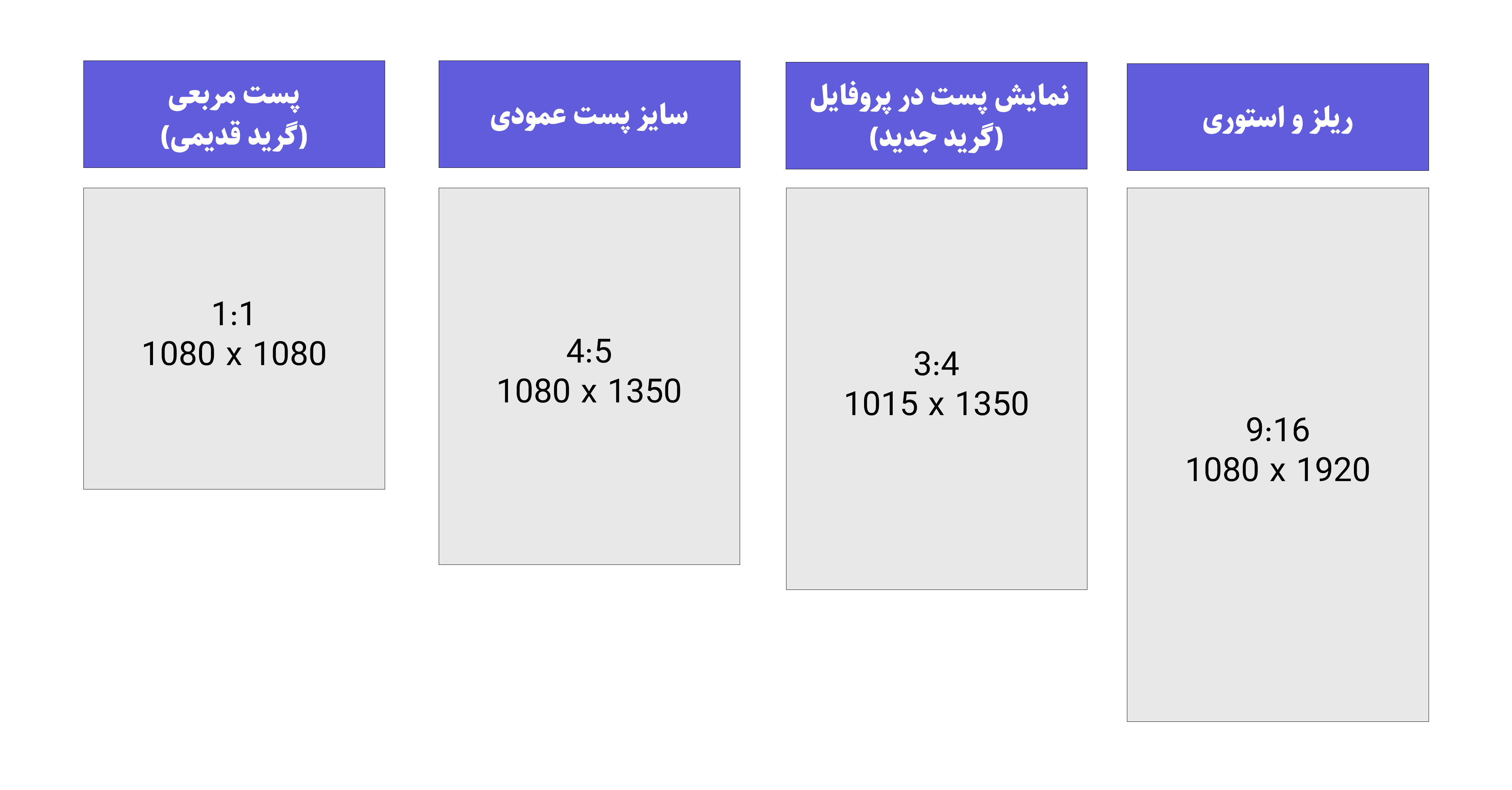 ابعاد جدید نمایش پست اینستاگرام در پروفایل
