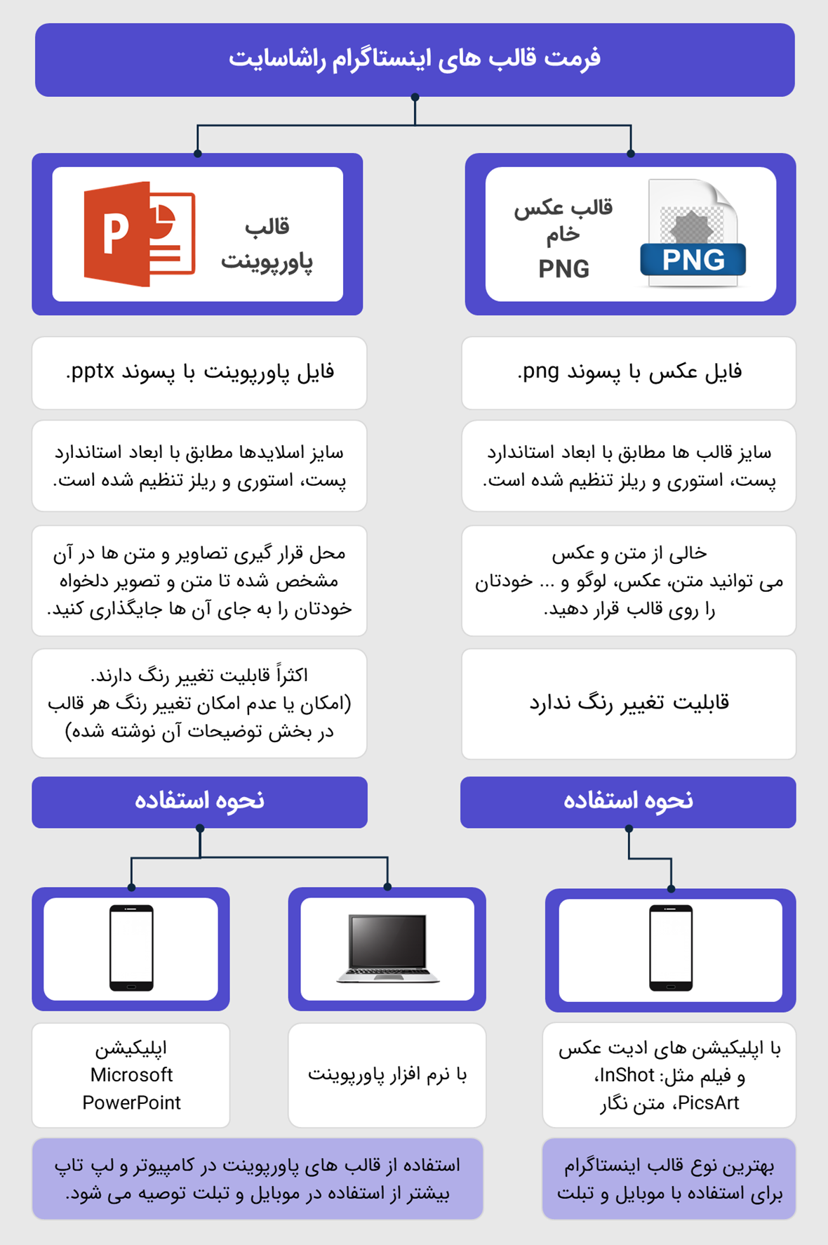 راهنمای استفاده از قالب های اینستاگرام راشاسایت