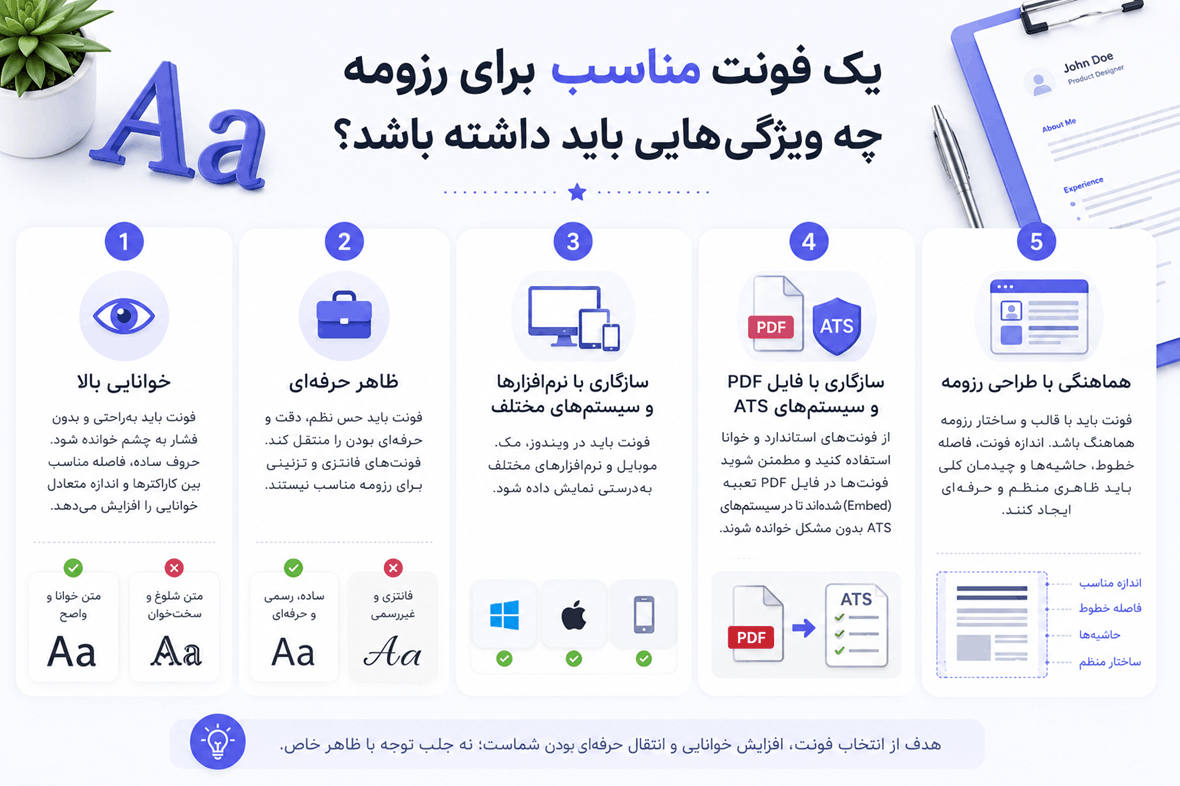 راهنمای انتخاب بهترین فونت برای ساخت رزومه کاری