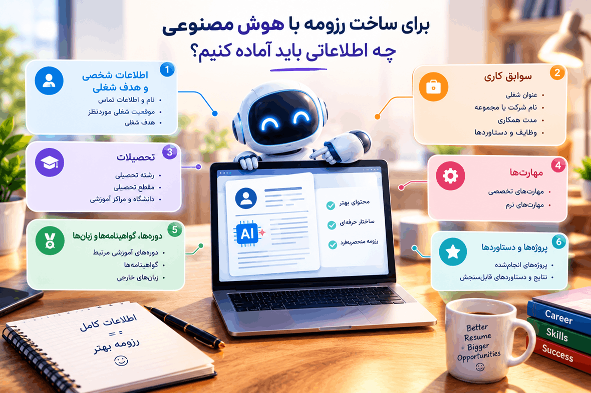 ساخت رزومه با هوش مصنوعی رزومه ساز