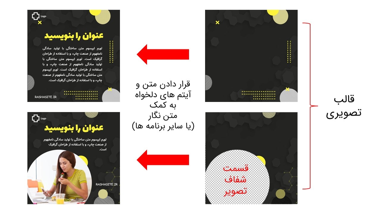 ساخت پست با قالب تصویری اینستاگرام