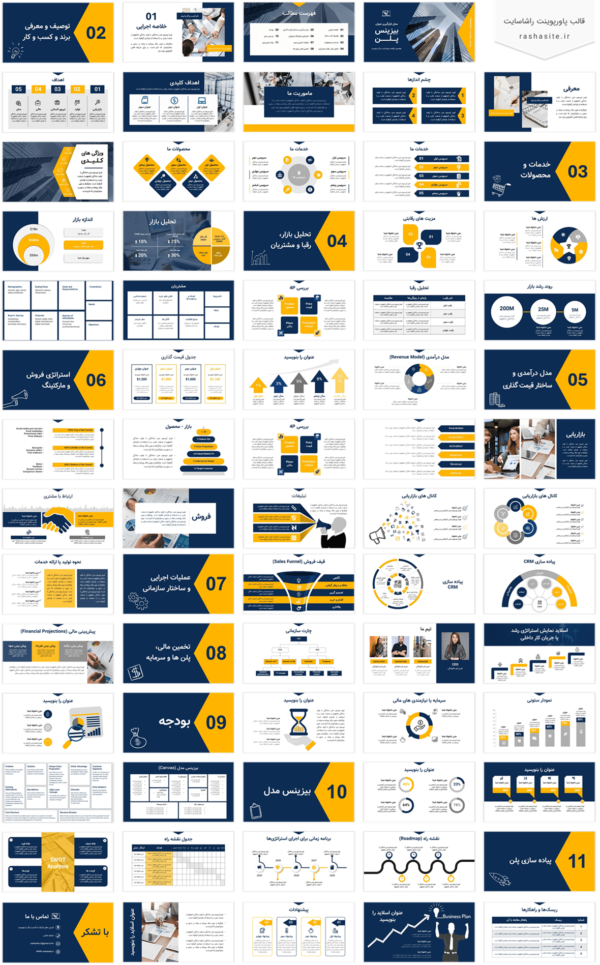 قالب پاورپوینت بیزینس پلن یا طرح کسب و کار